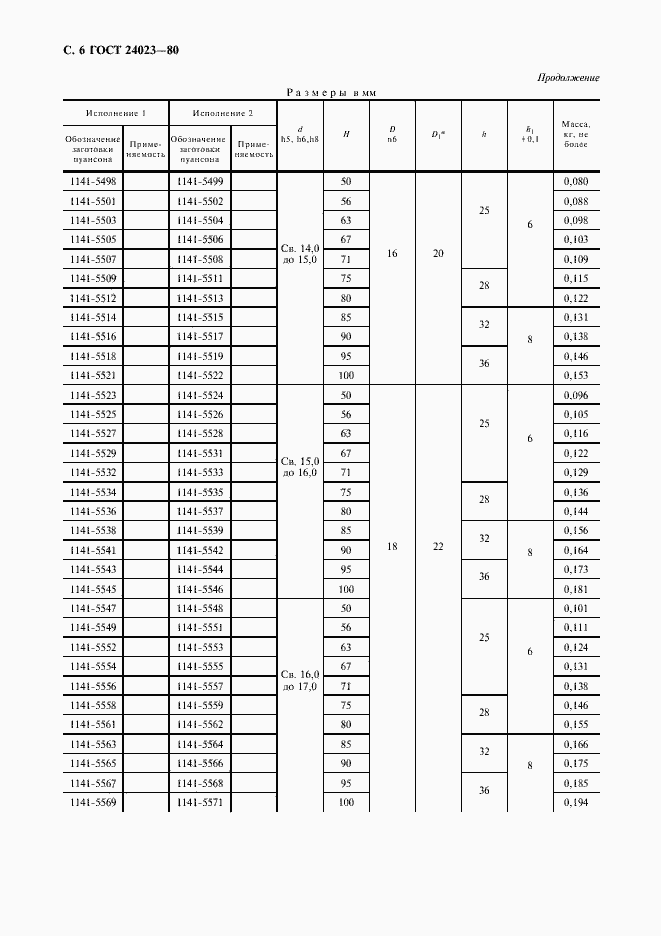 Страница 7 ГОСТ 24023-80