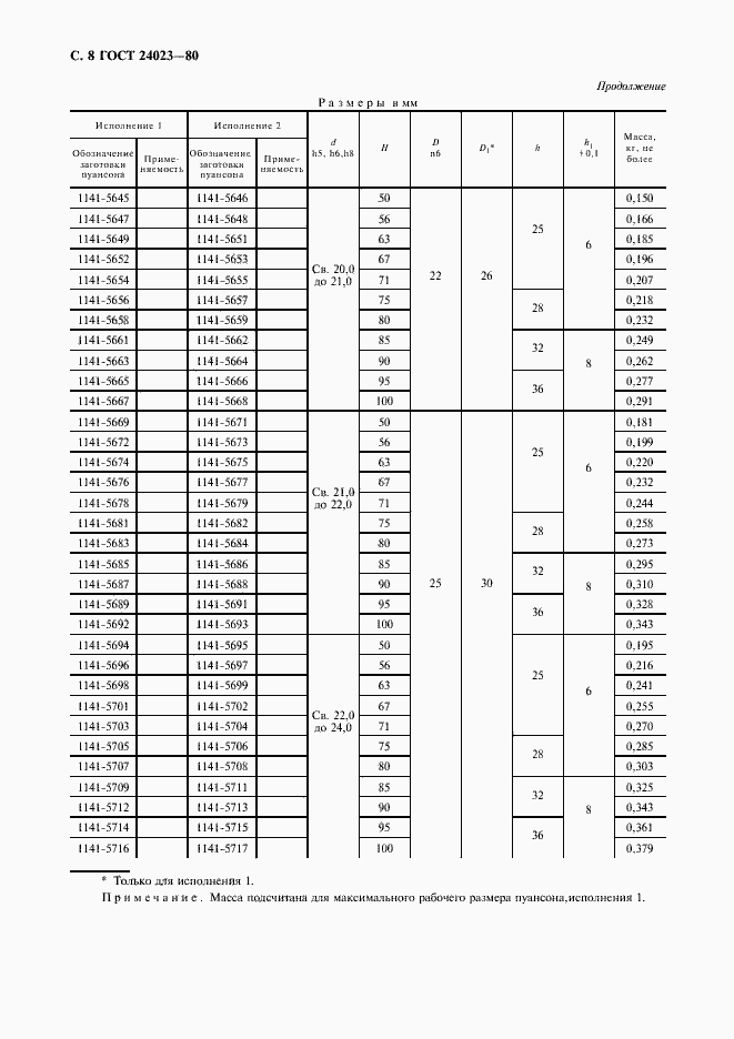 Страница 9 ГОСТ 24023-80