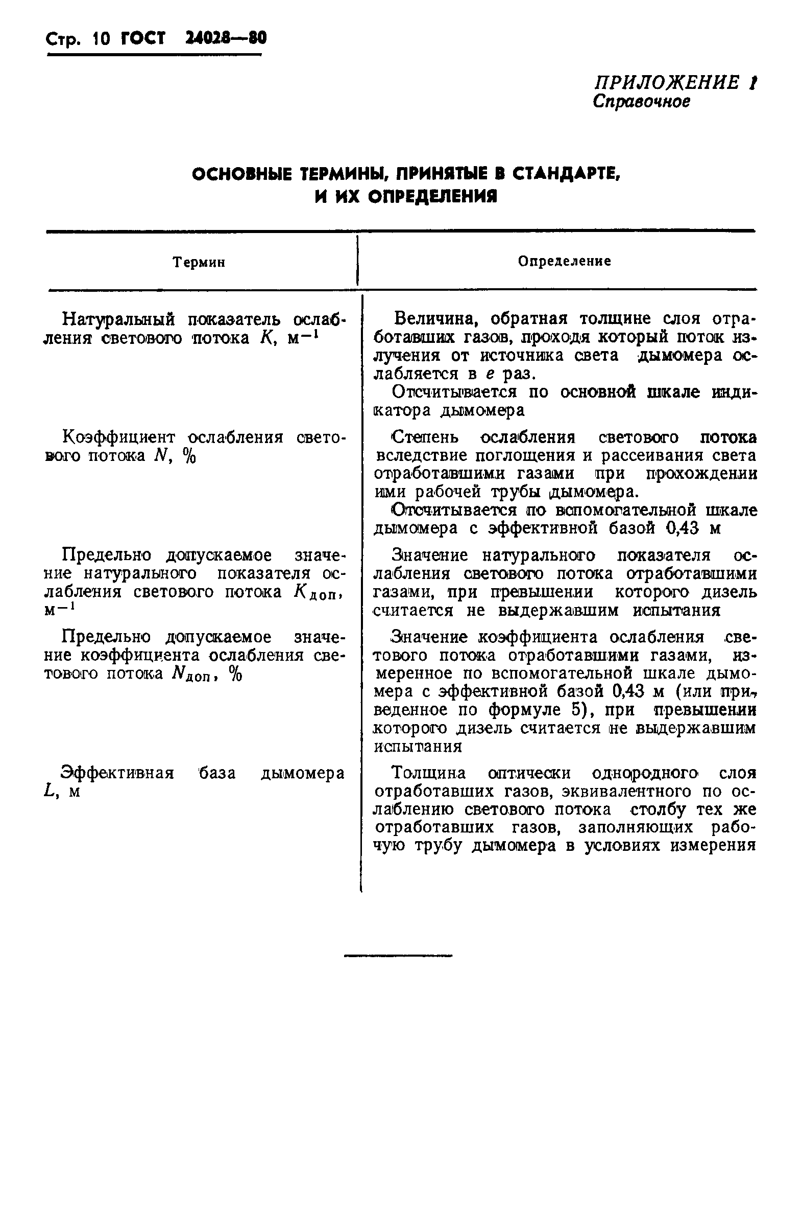 Страница 12 ГОСТ 24028-80
