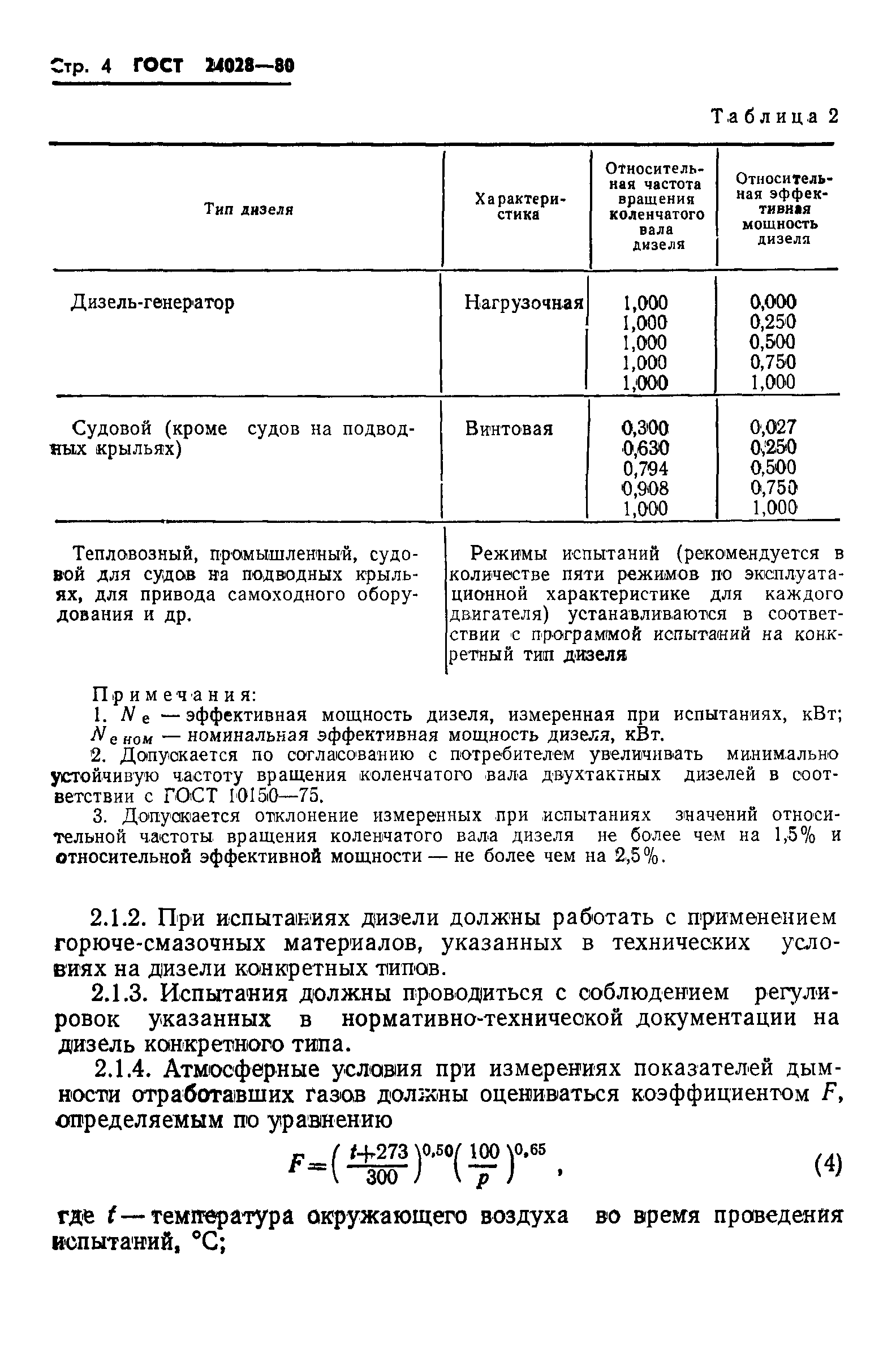 Страница 6 ГОСТ 24028-80