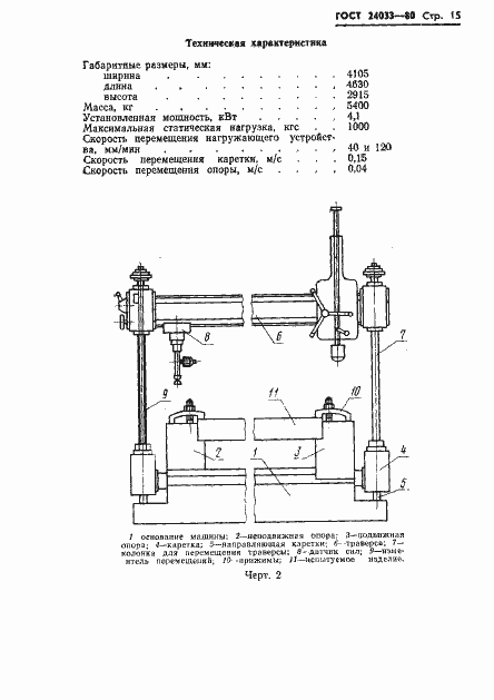 Страница 17 ГОСТ 24033-80