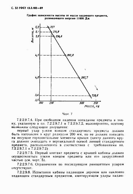 Страница 33 ГОСТ 12.2.102-89