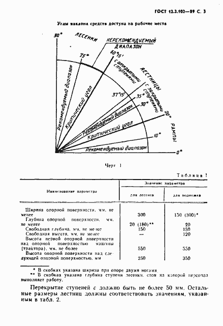 Страница 4 ГОСТ 12.2.102-89