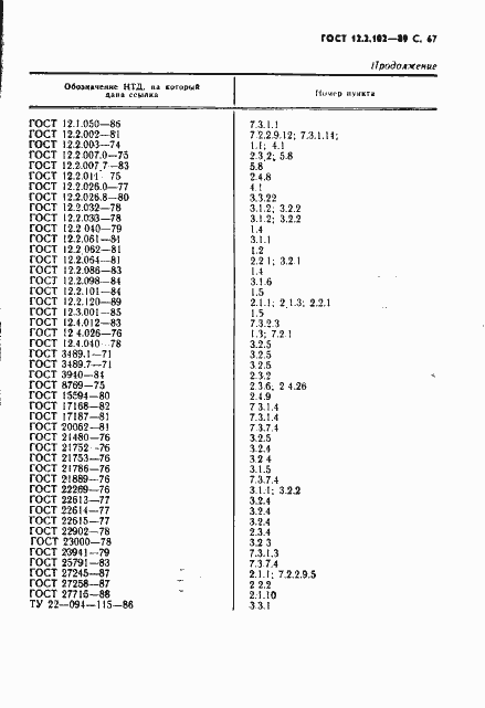 Страница 68 ГОСТ 12.2.102-89