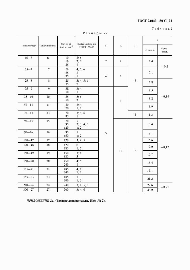 Страница 22 ГОСТ 24040-80