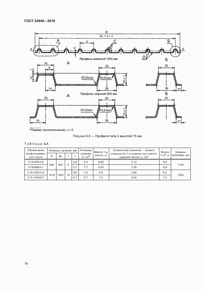 Страница 21 ГОСТ 24045-2016