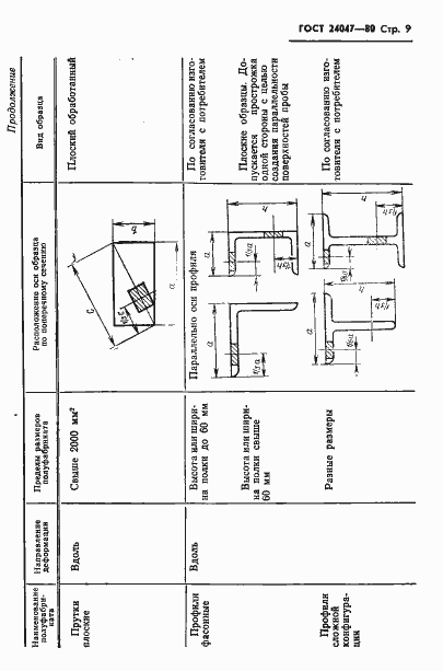 Страница 10 ГОСТ 24047-80