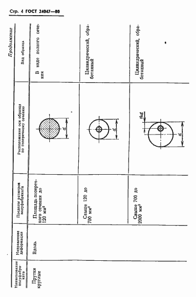 Страница 5 ГОСТ 24047-80