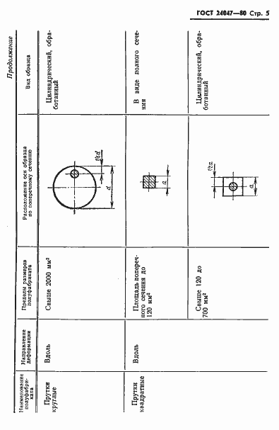 Страница 6 ГОСТ 24047-80