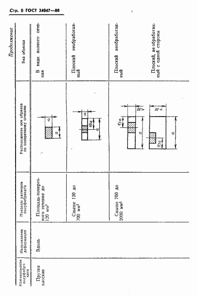 Страница 9 ГОСТ 24047-80