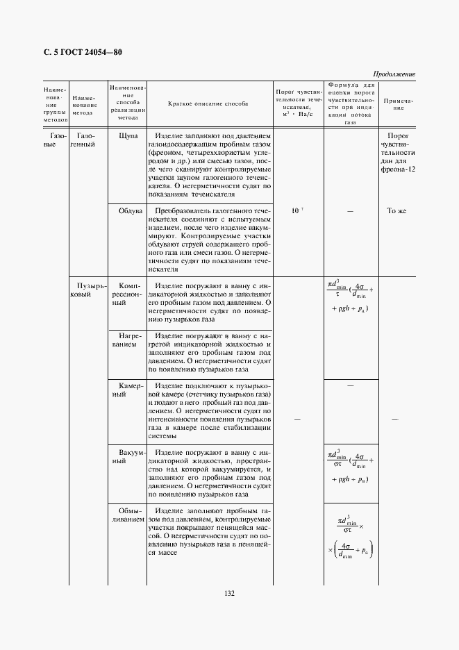 Страница 5 ГОСТ 24054-80