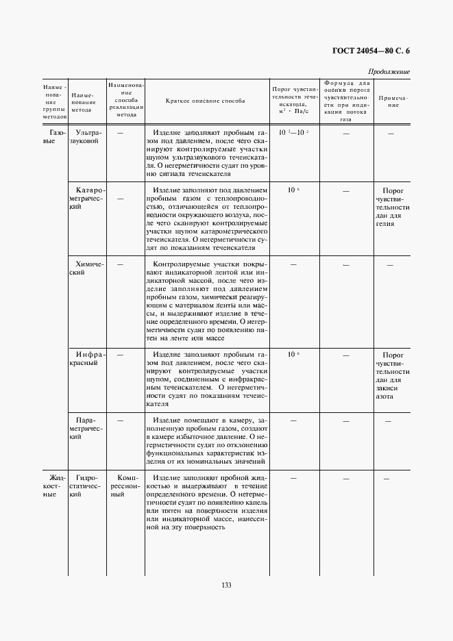 Страница 6 ГОСТ 24054-80
