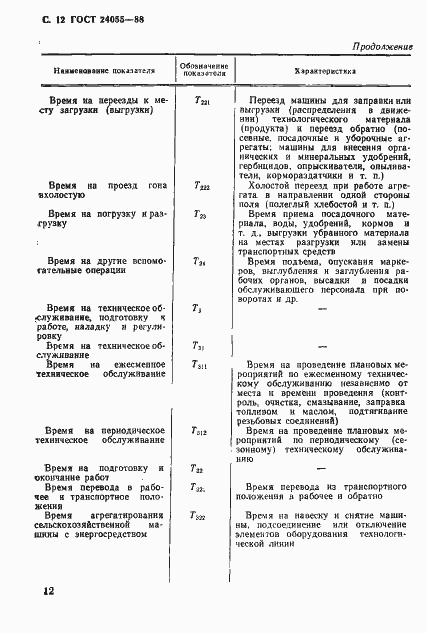 Страница 13 ГОСТ 24055-88