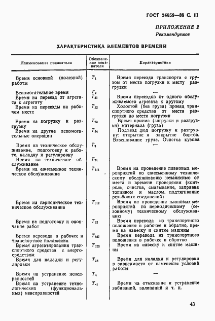 Страница 11 ГОСТ 24059-88