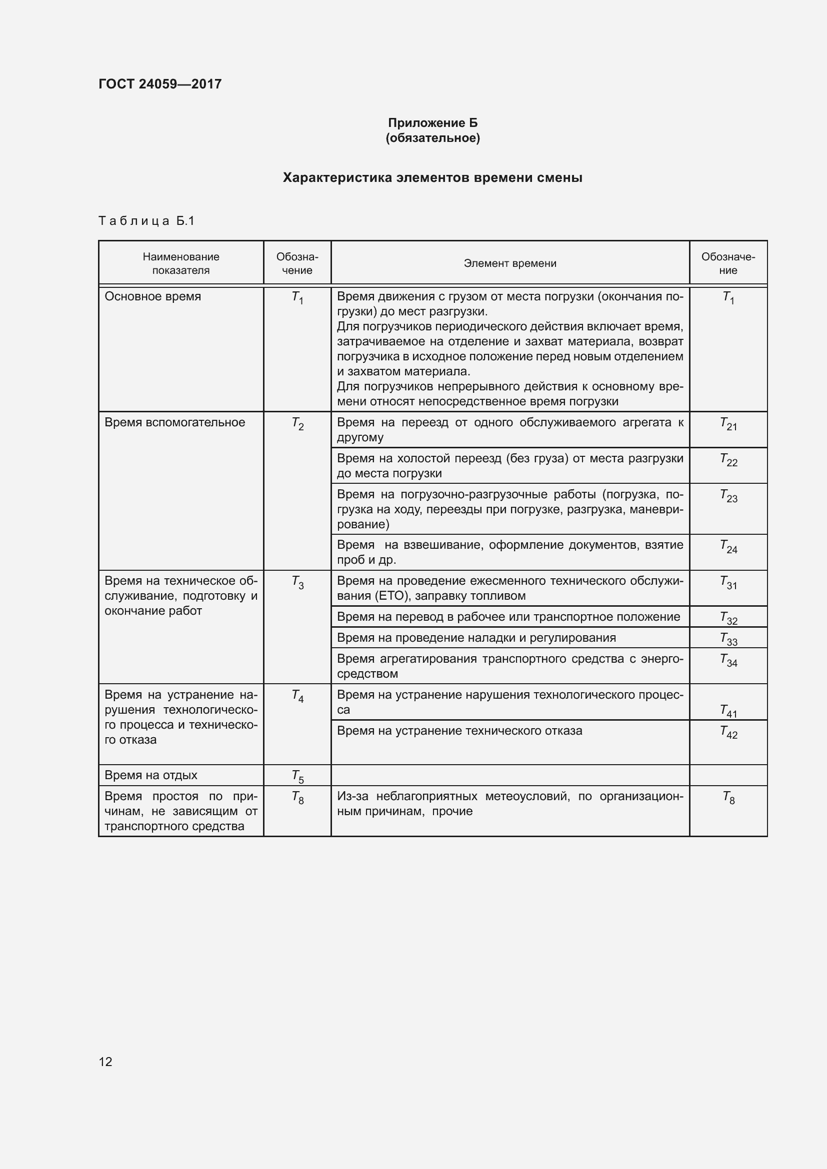 Страница 17 ГОСТ 24059-2017