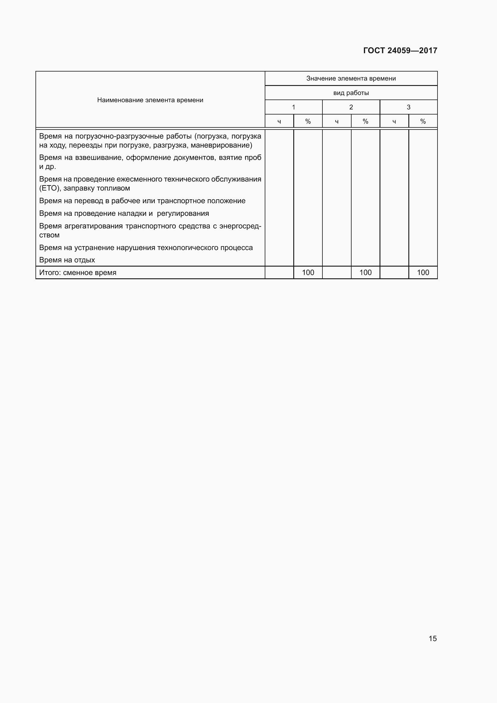 Страница 20 ГОСТ 24059-2017