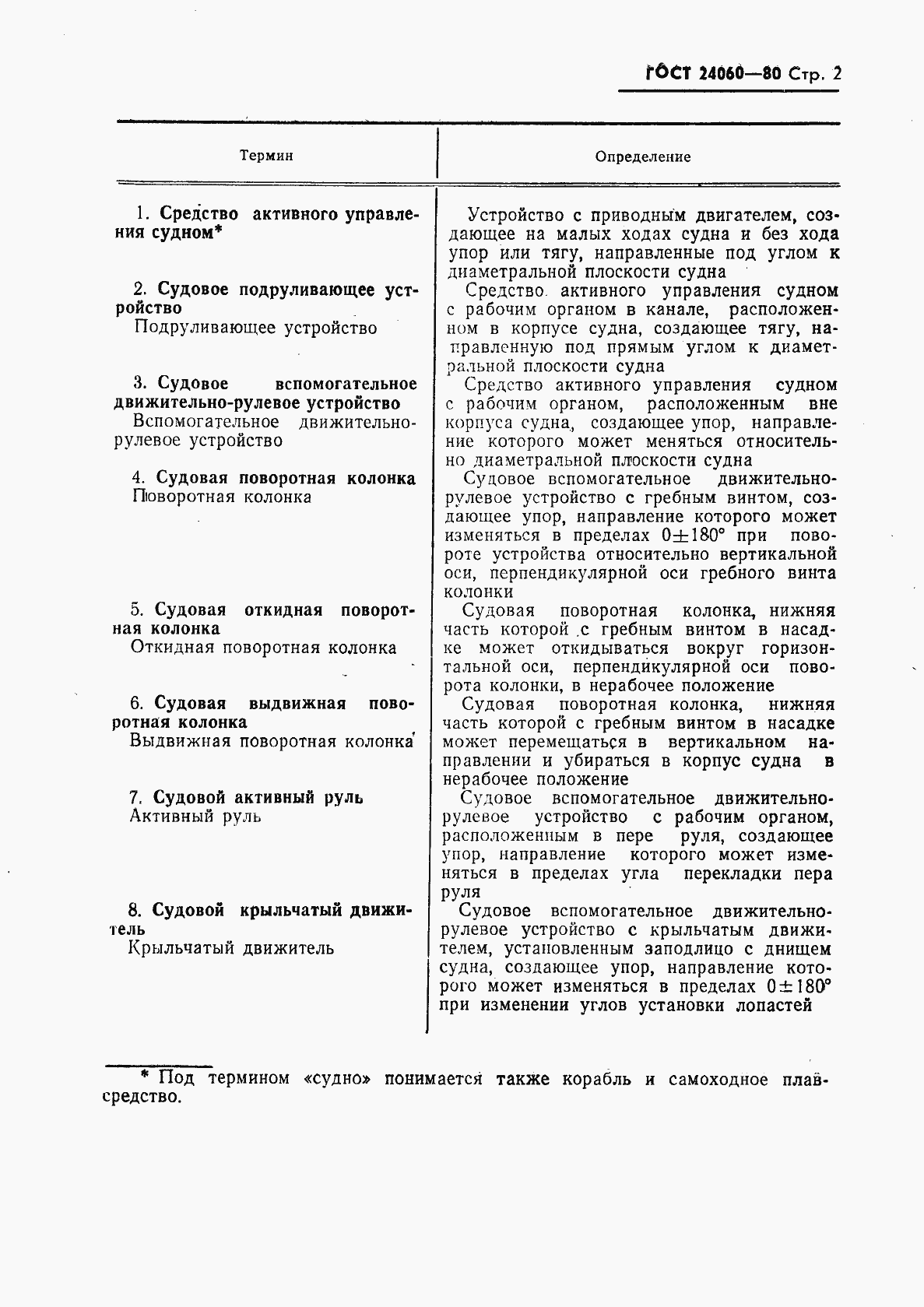 Страница 3 ГОСТ 24060-80