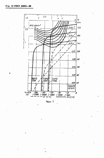 Страница 11 ГОСТ 24063-80