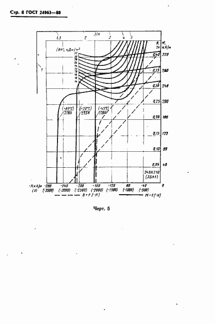 Страница 9 ГОСТ 24063-80