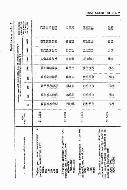 Страница 11 ГОСТ 12.2.105-84