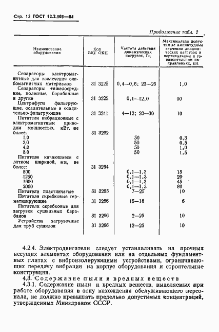 Страница 14 ГОСТ 12.2.105-84
