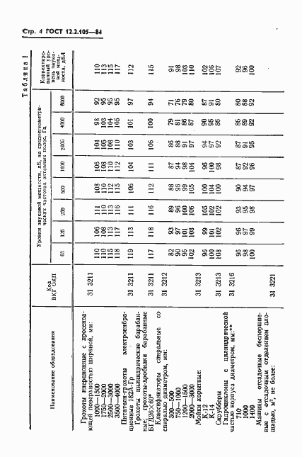 Страница 6 ГОСТ 12.2.105-84