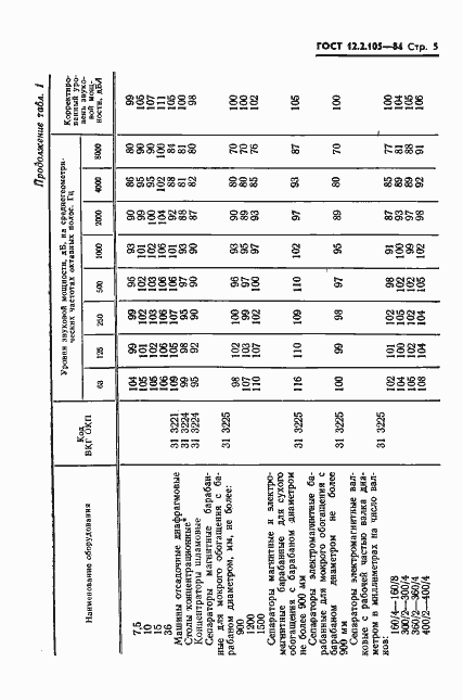 Страница 7 ГОСТ 12.2.105-84