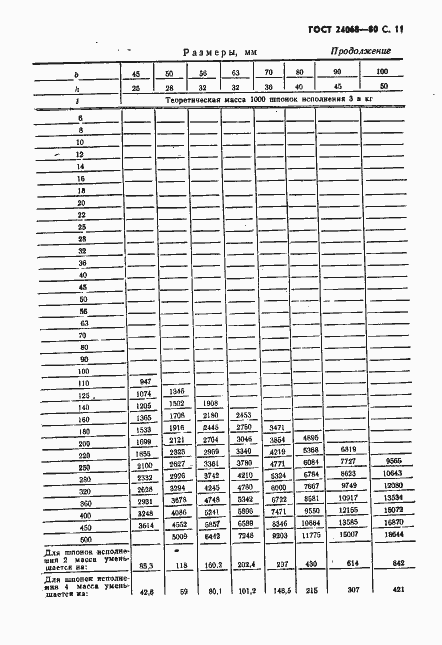 Страница 12 ГОСТ 24068-80