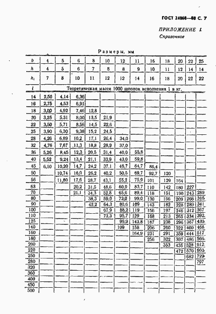 Страница 8 ГОСТ 24068-80