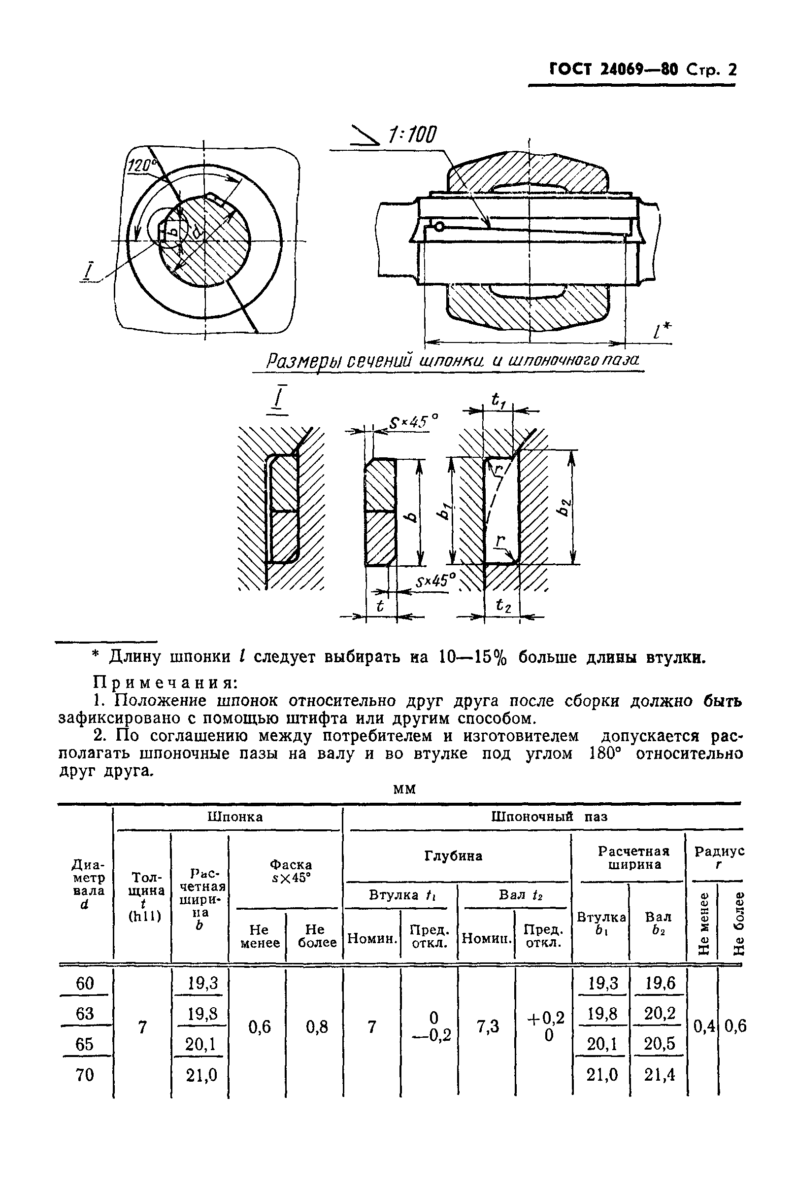 Страница 3 ГОСТ 24069-80