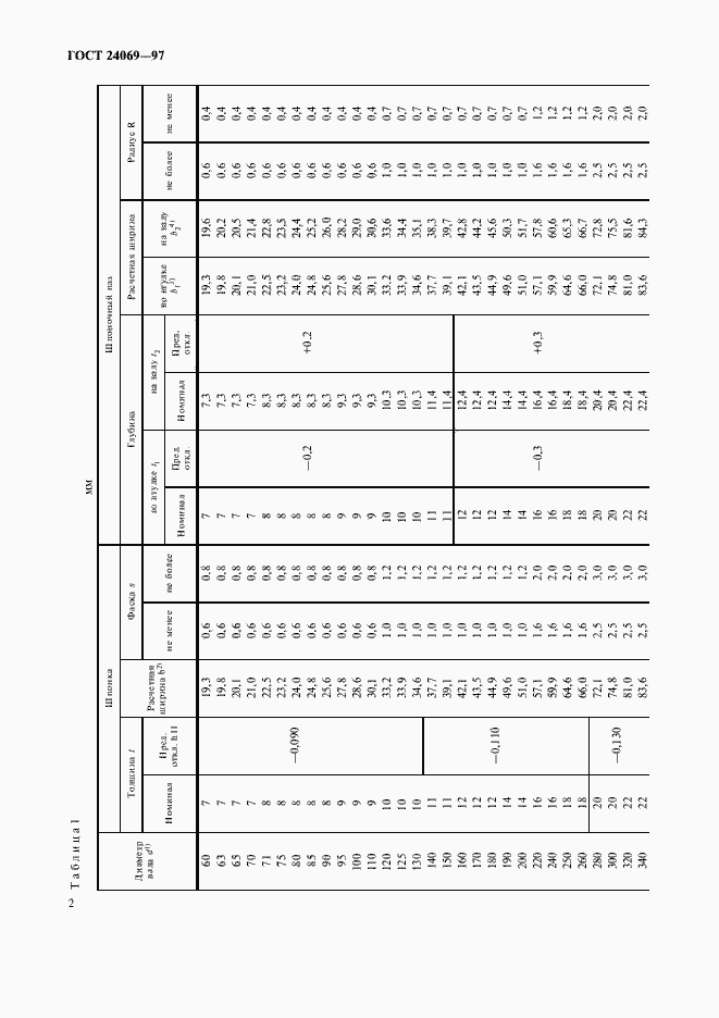 Страница 4 ГОСТ 24069-97