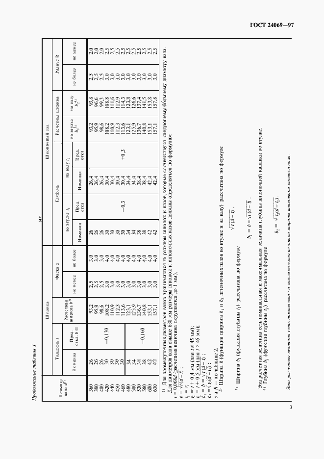 Страница 5 ГОСТ 24069-97