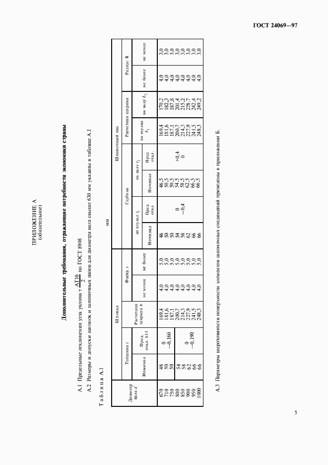 Страница 7 ГОСТ 24069-97