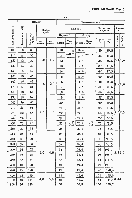 Страница 4 ГОСТ 24070-80