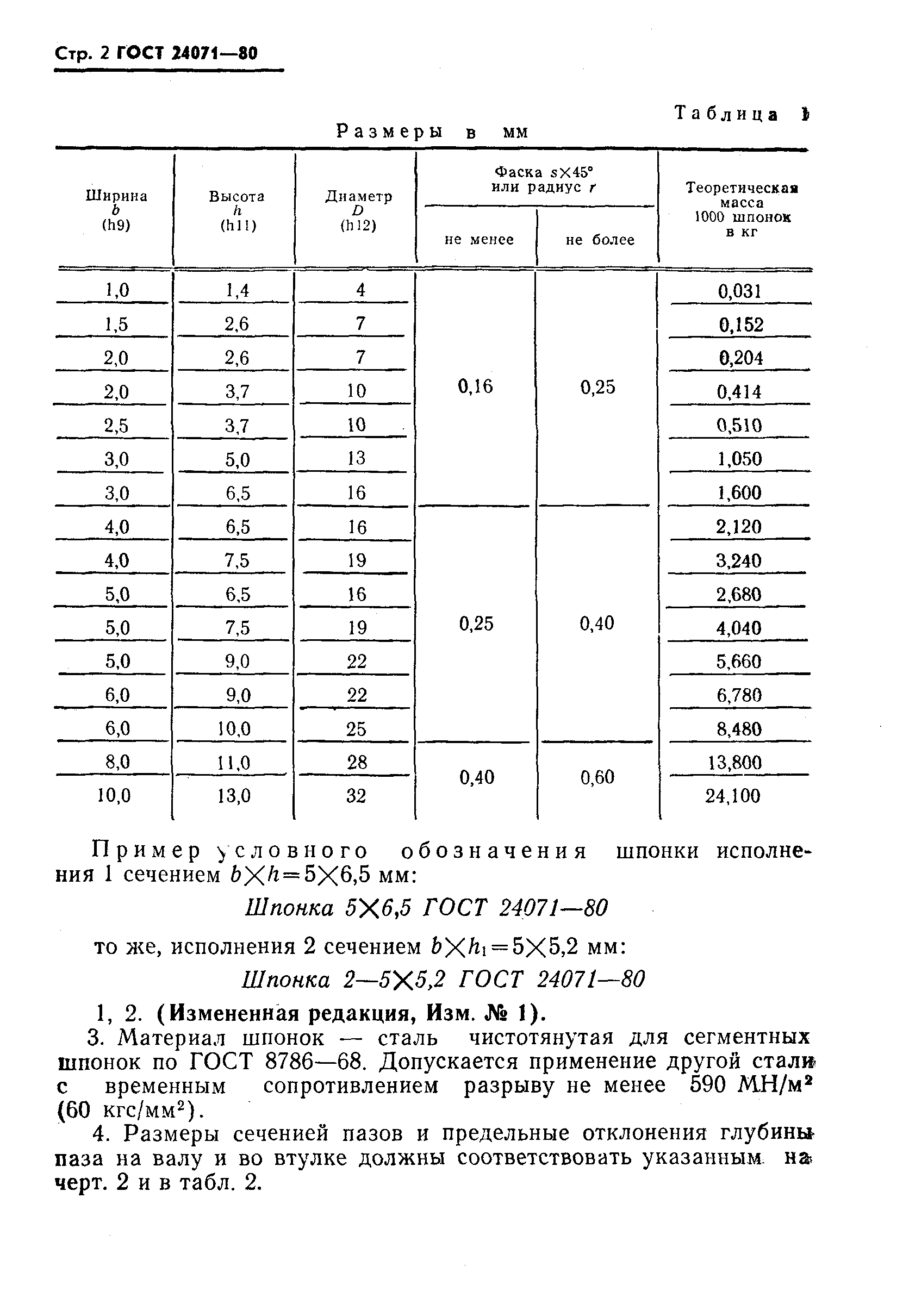 Страница 3 ГОСТ 24071-80