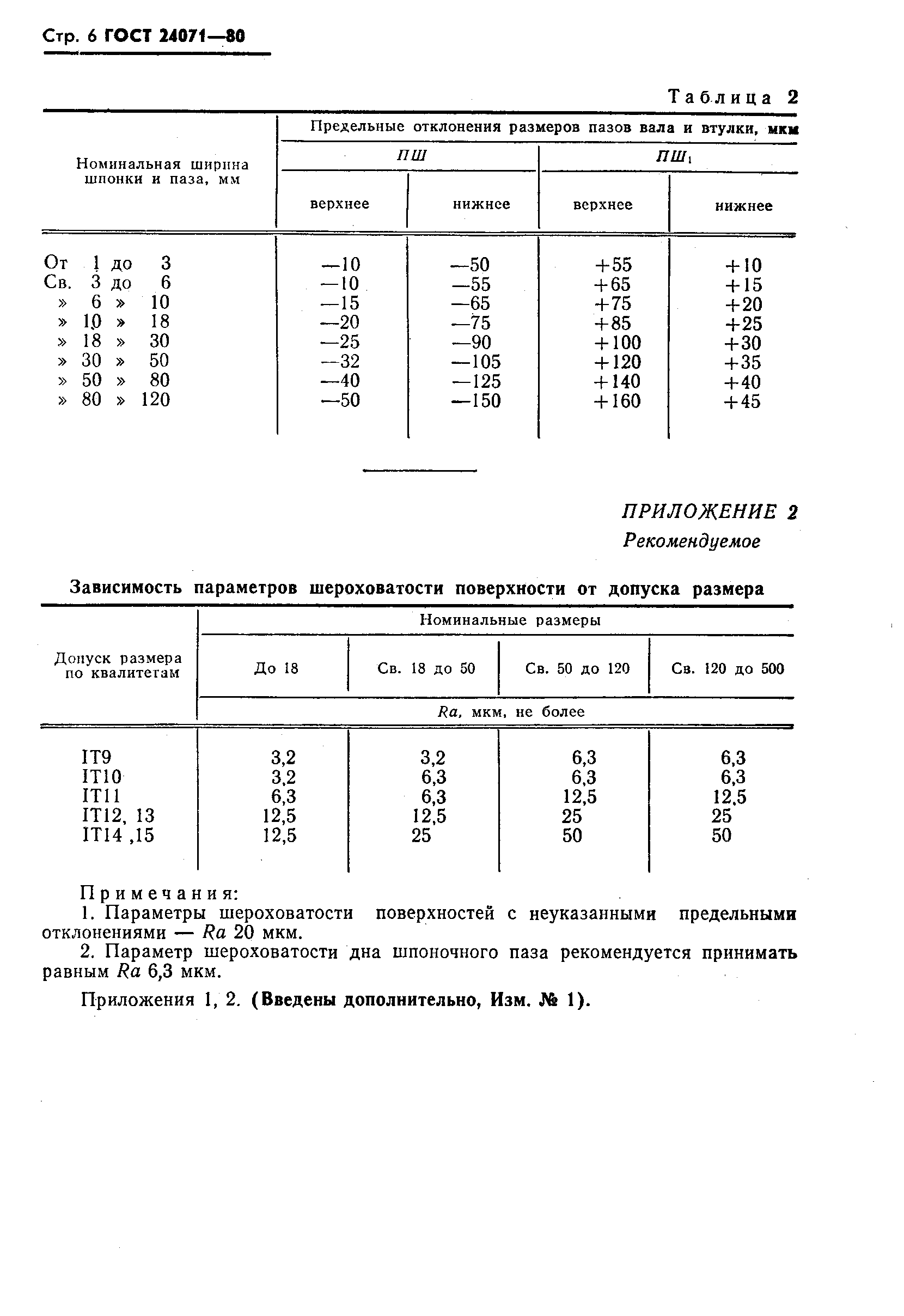 Страница 7 ГОСТ 24071-80