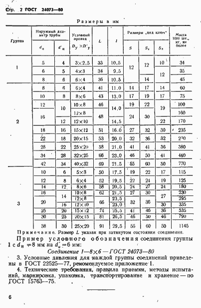 Страница 2 ГОСТ 24073-80