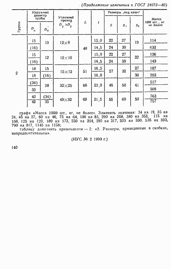 Страница 4 ГОСТ 24073-80