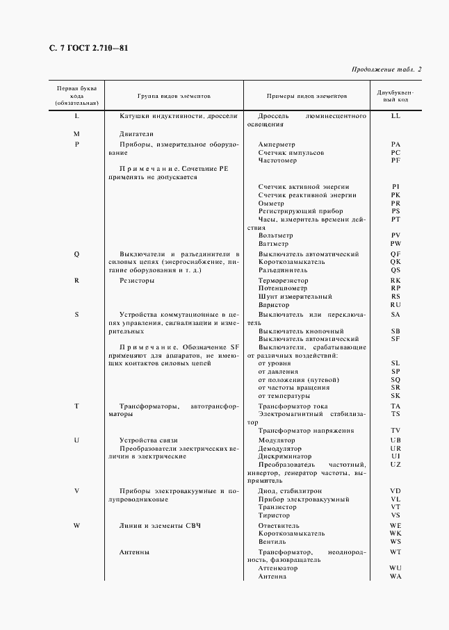 Страница 8 ГОСТ 2.710-81