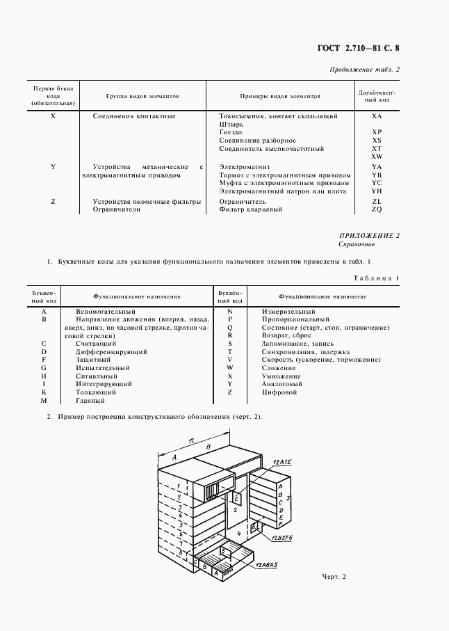 Страница 9 ГОСТ 2.710-81