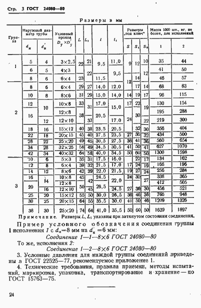 Страница 3 ГОСТ 24080-80