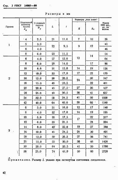Страница 2 ГОСТ 24087-80