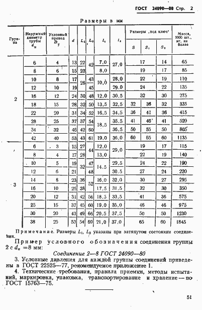 Страница 2 ГОСТ 24090-80