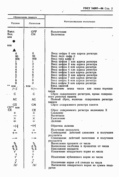 Страница 4 ГОСТ 24097-86