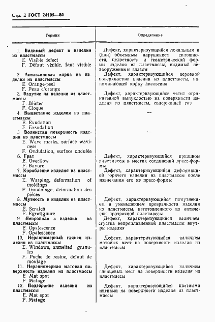Страница 4 ГОСТ 24105-80