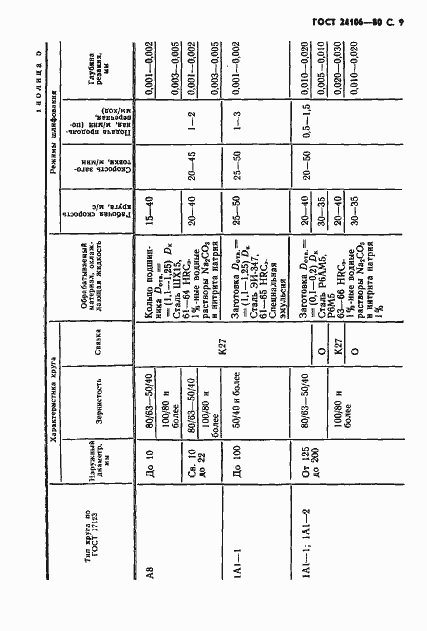 Страница 10 ГОСТ 24106-80