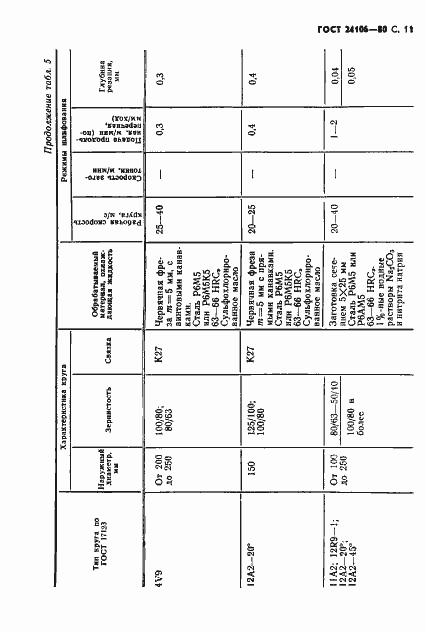 Страница 12 ГОСТ 24106-80