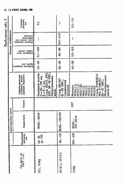 Страница 13 ГОСТ 24106-80