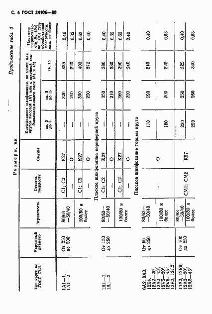 Страница 7 ГОСТ 24106-80