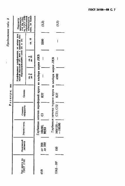 Страница 8 ГОСТ 24106-80